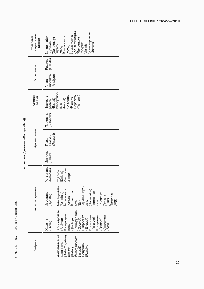 Страница 31 ГОСТ Р ИСО/HL7 16527-2019