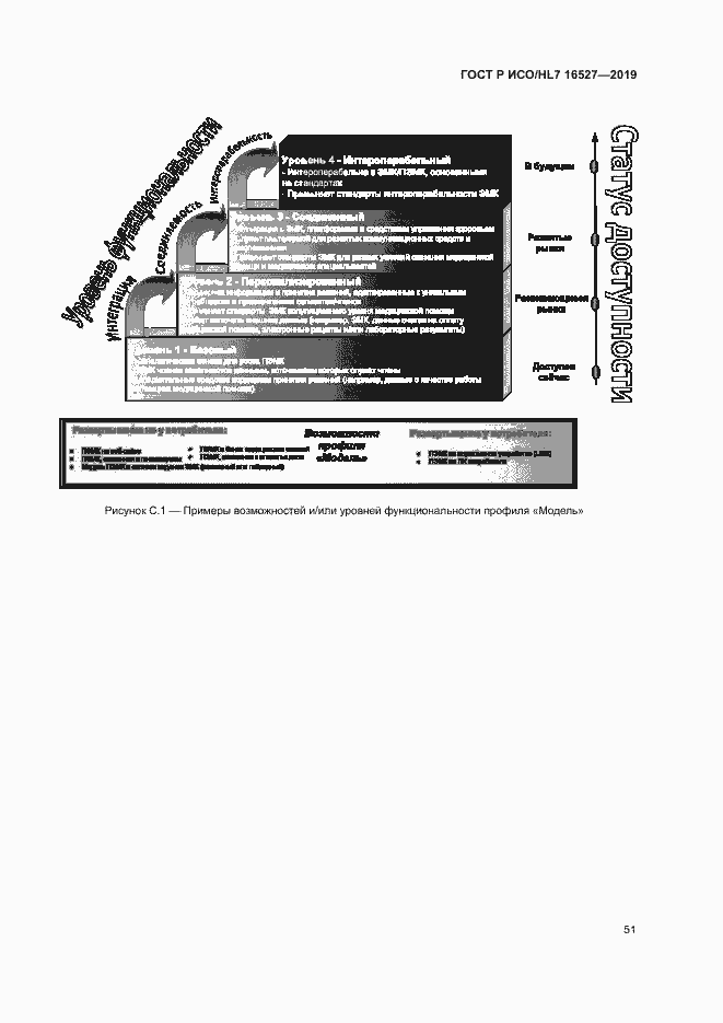 Страница 57 ГОСТ Р ИСО/HL7 16527-2019