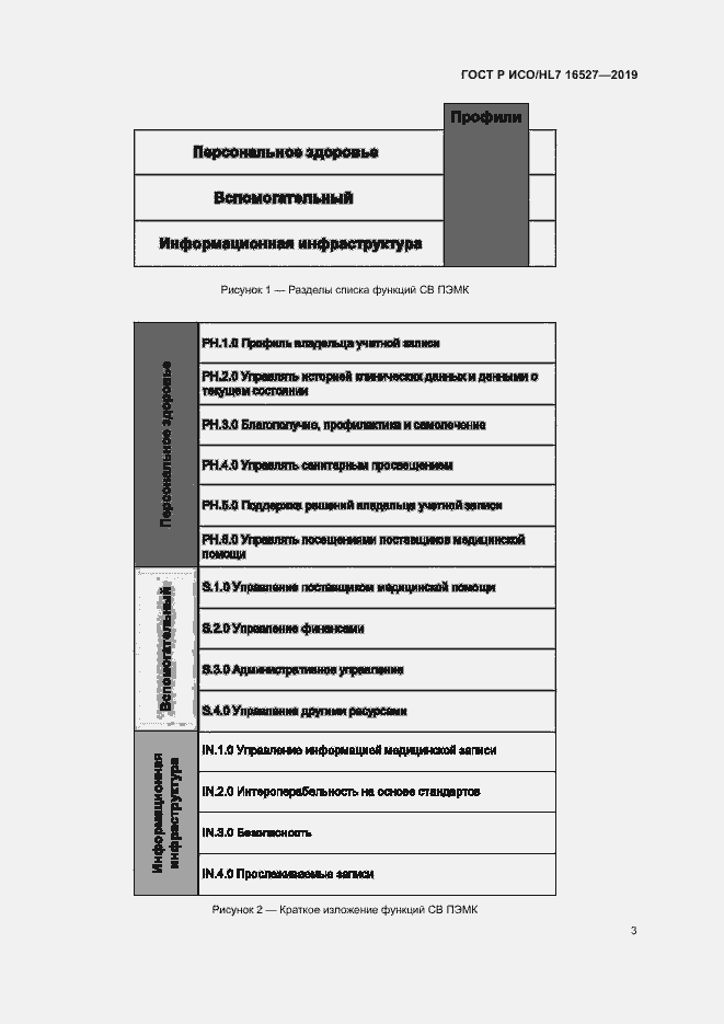 Страница 9 ГОСТ Р ИСО/HL7 16527-2019