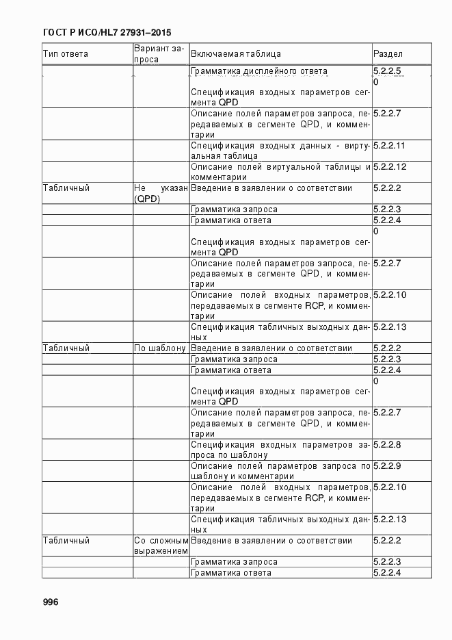 Страница 1002 ГОСТ Р ИСО/HL7 27931-2015