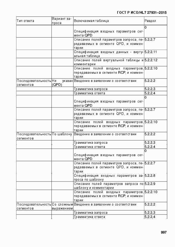 Страница 1003 ГОСТ Р ИСО/HL7 27931-2015