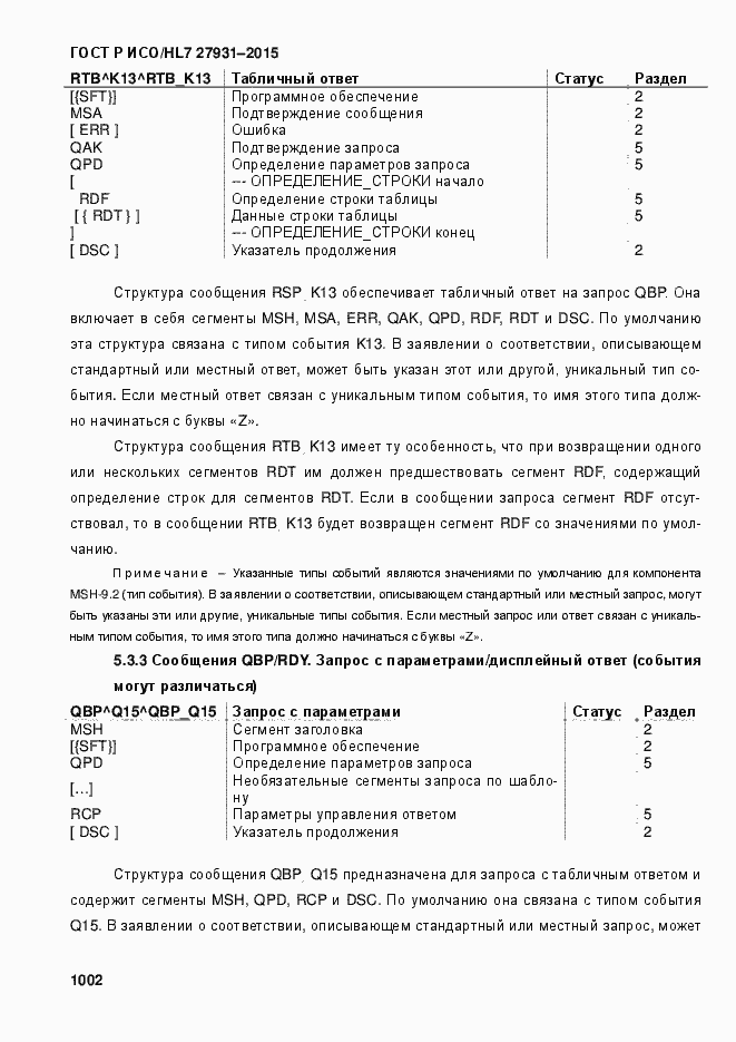 Страница 1008 ГОСТ Р ИСО/HL7 27931-2015