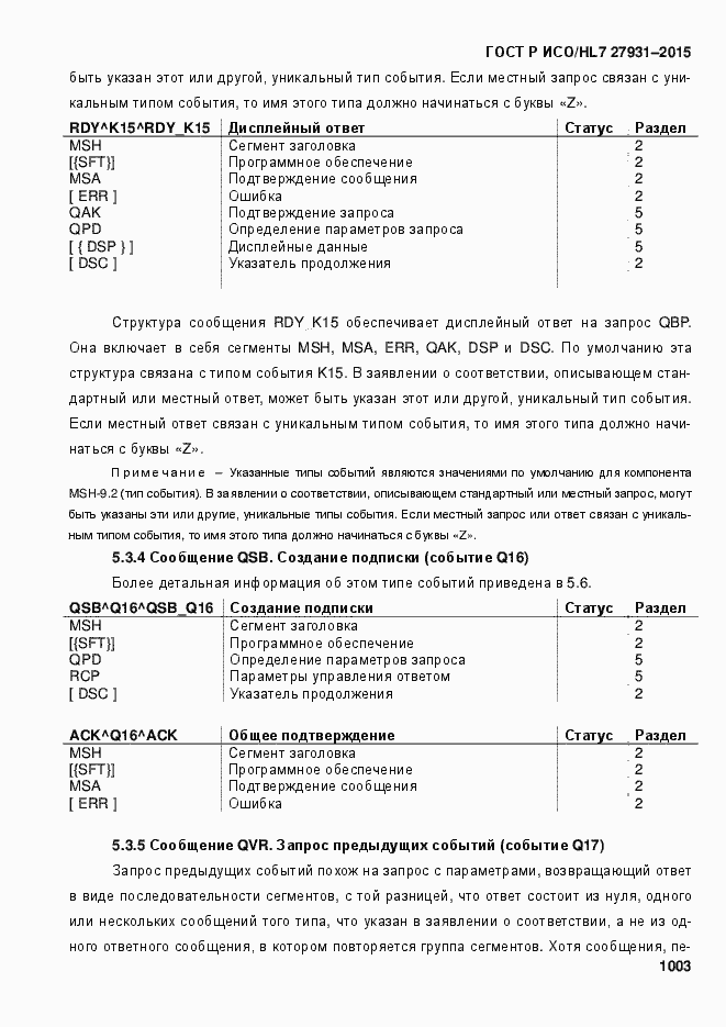 Страница 1009 ГОСТ Р ИСО/HL7 27931-2015