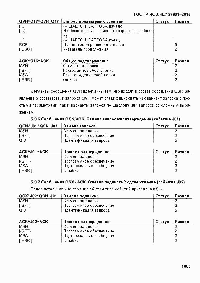 Страница 1011 ГОСТ Р ИСО/HL7 27931-2015