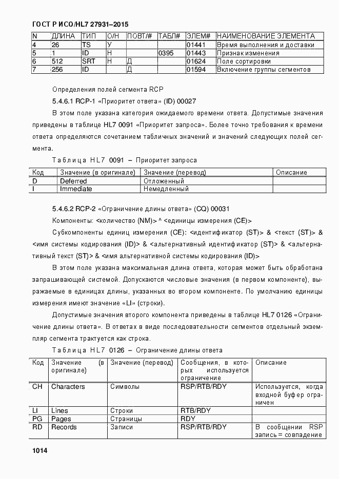 Страница 1020 ГОСТ Р ИСО/HL7 27931-2015