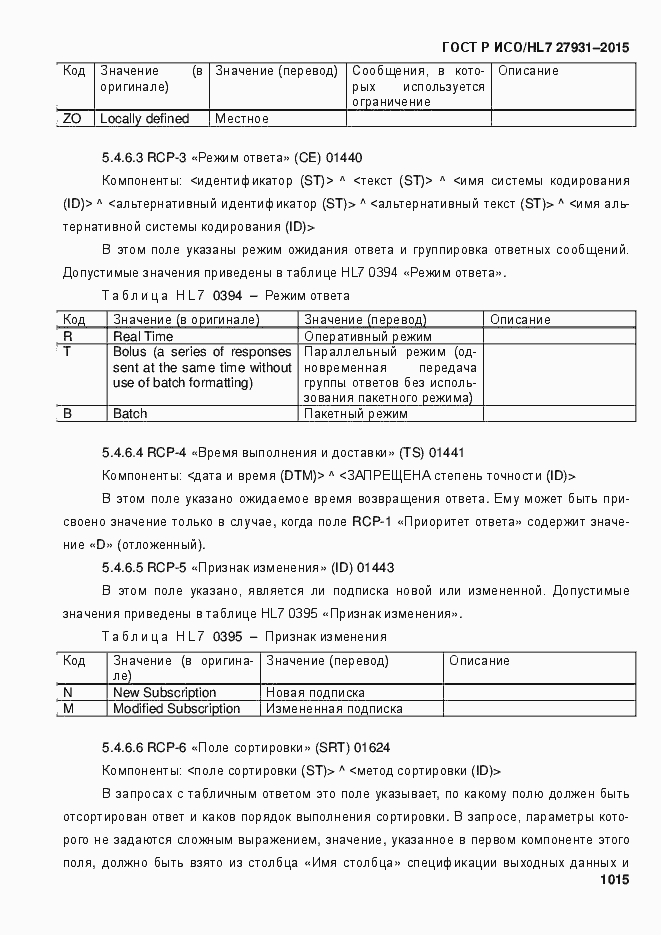 Страница 1021 ГОСТ Р ИСО/HL7 27931-2015
