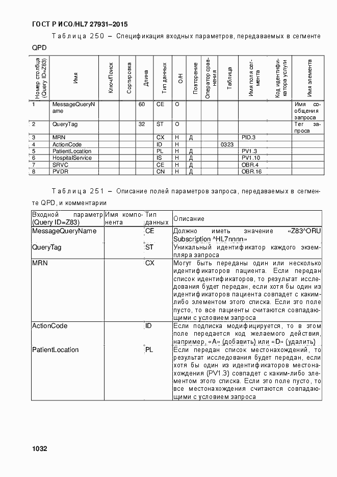 Страница 1038 ГОСТ Р ИСО/HL7 27931-2015