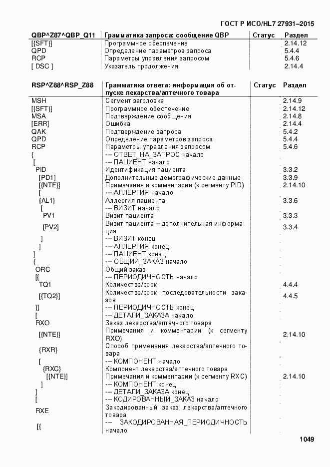 Страница 1055 ГОСТ Р ИСО/HL7 27931-2015