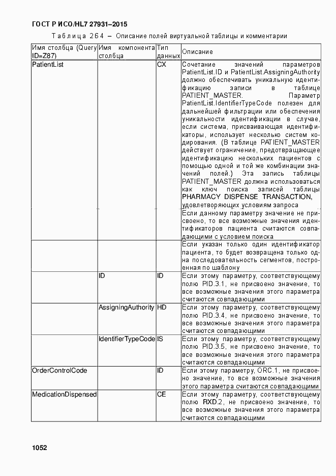 Страница 1058 ГОСТ Р ИСО/HL7 27931-2015