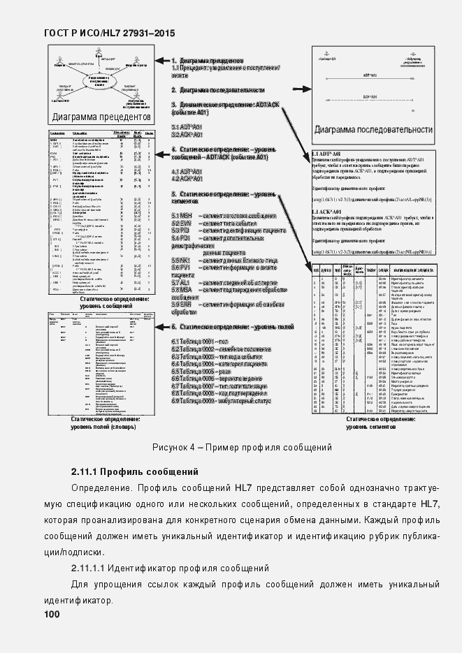 Страница 106 ГОСТ Р ИСО/HL7 27931-2015