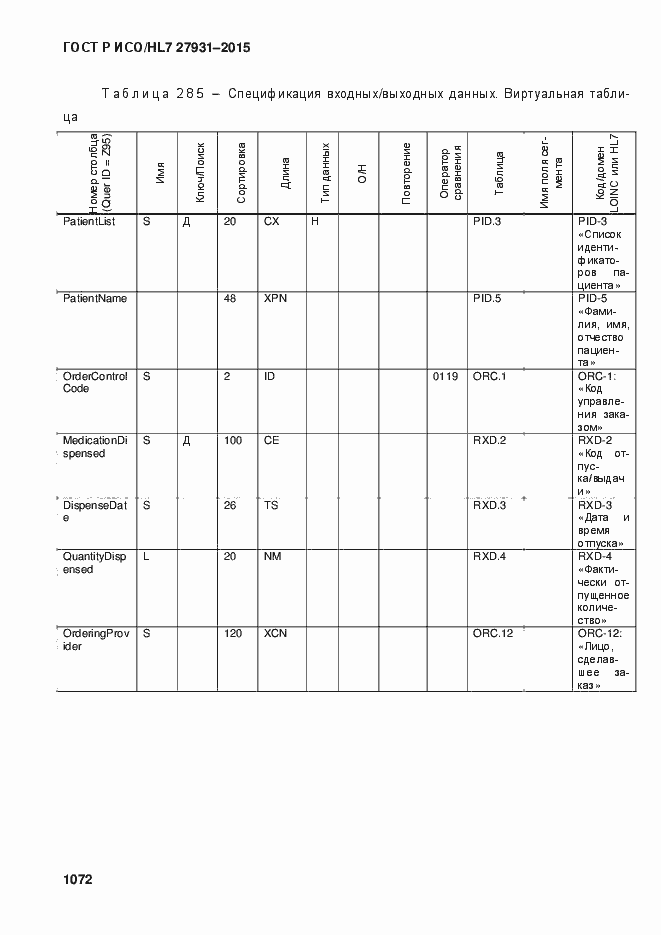 Страница 1078 ГОСТ Р ИСО/HL7 27931-2015