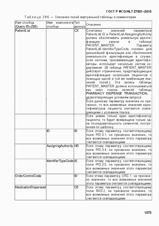Страница 1079 ГОСТ Р ИСО/HL7 27931-2015