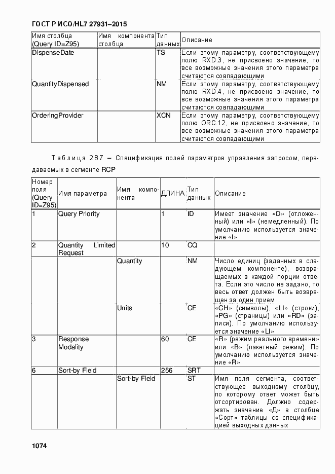 Страница 1080 ГОСТ Р ИСО/HL7 27931-2015
