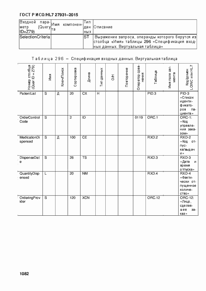 Страница 1088 ГОСТ Р ИСО/HL7 27931-2015