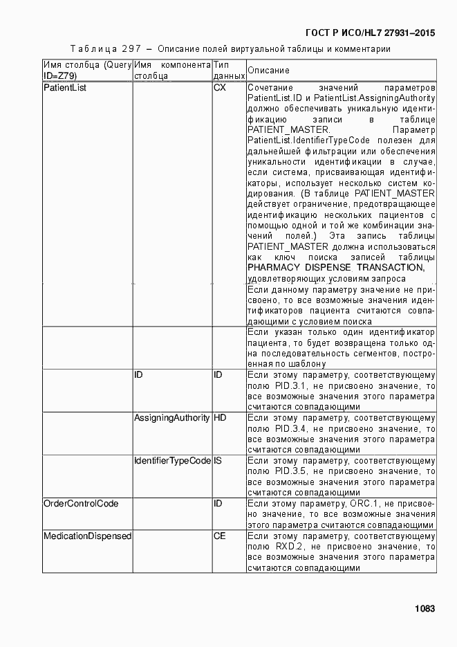Страница 1089 ГОСТ Р ИСО/HL7 27931-2015