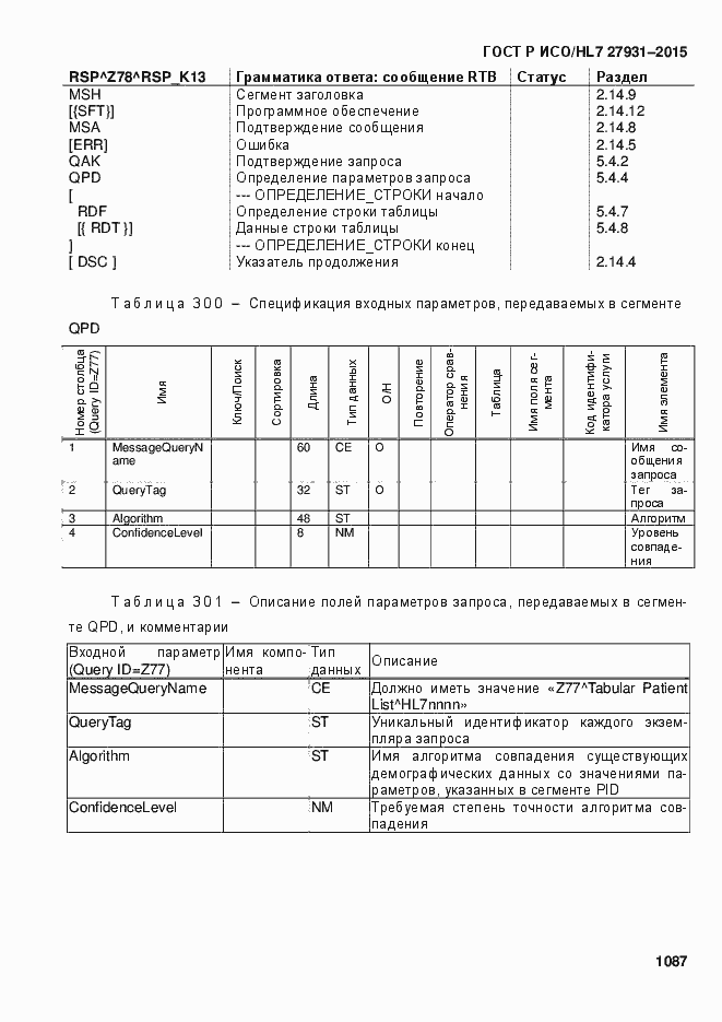 Страница 1093 ГОСТ Р ИСО/HL7 27931-2015