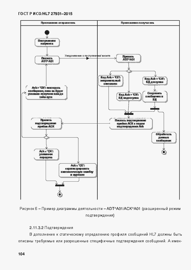 Страница 110 ГОСТ Р ИСО/HL7 27931-2015