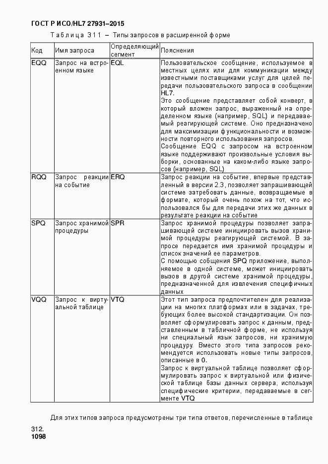 Страница 1104 ГОСТ Р ИСО/HL7 27931-2015