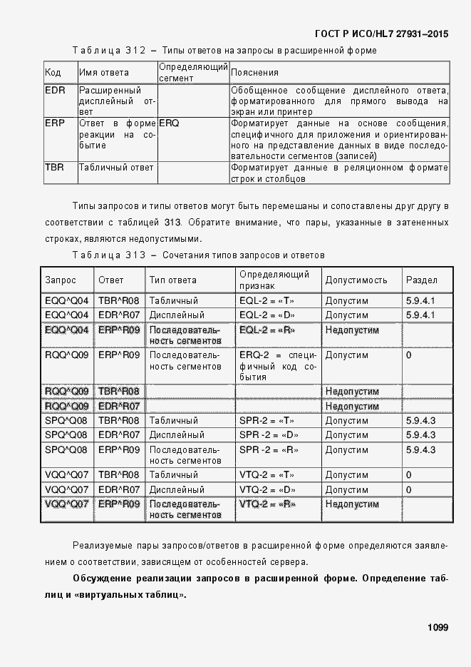 Страница 1105 ГОСТ Р ИСО/HL7 27931-2015