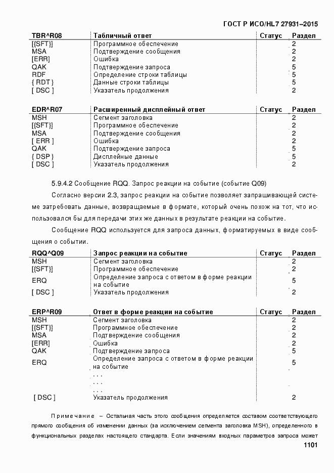 Страница 1107 ГОСТ Р ИСО/HL7 27931-2015