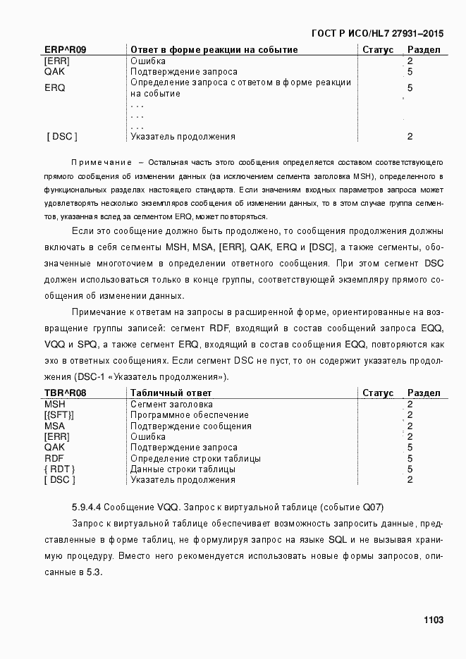 Страница 1109 ГОСТ Р ИСО/HL7 27931-2015