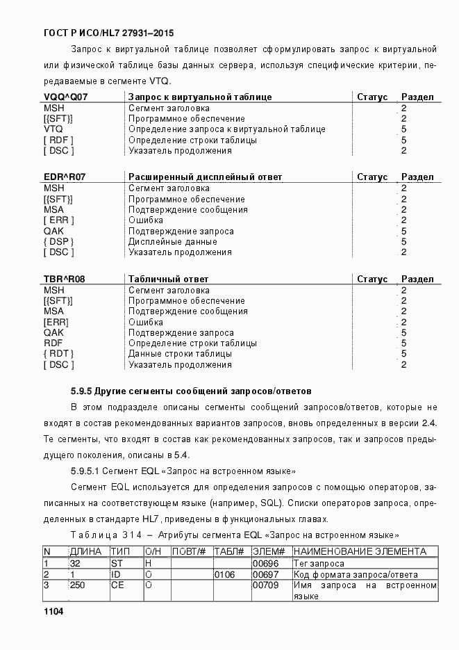 Страница 1110 ГОСТ Р ИСО/HL7 27931-2015