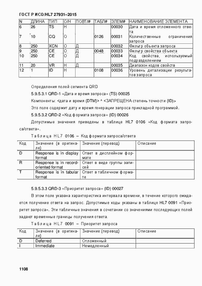 Страница 1114 ГОСТ Р ИСО/HL7 27931-2015