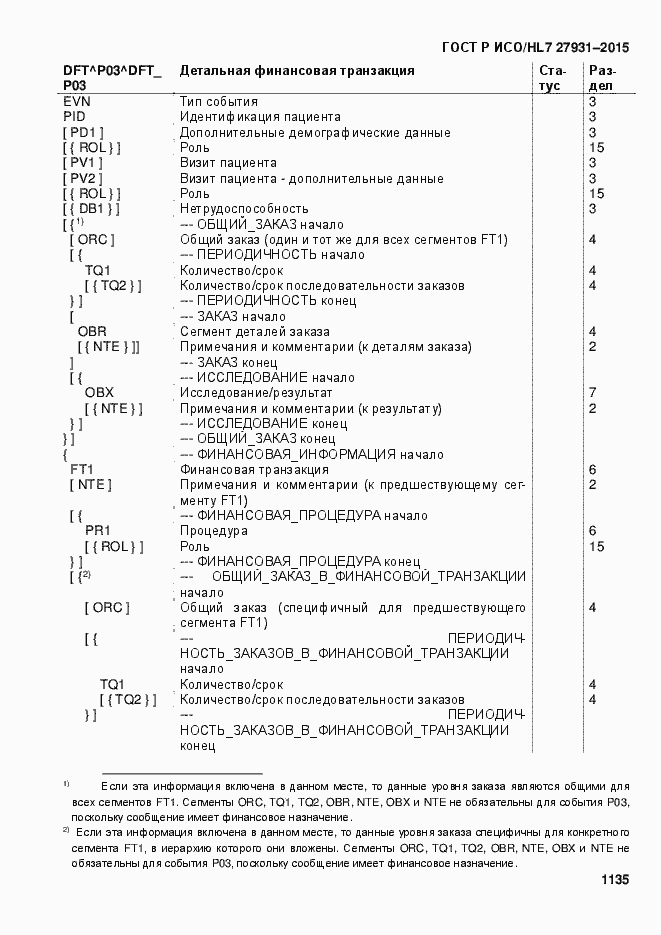 Страница 1141 ГОСТ Р ИСО/HL7 27931-2015