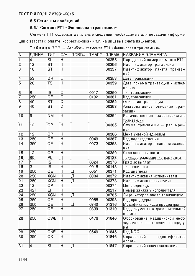 Страница 1150 ГОСТ Р ИСО/HL7 27931-2015