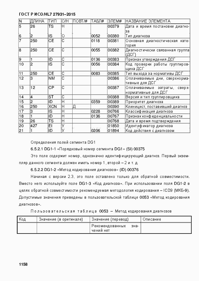 Страница 1164 ГОСТ Р ИСО/HL7 27931-2015