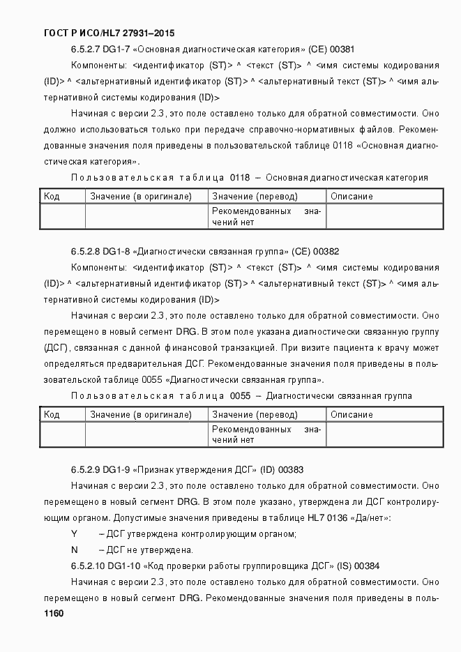 Страница 1166 ГОСТ Р ИСО/HL7 27931-2015