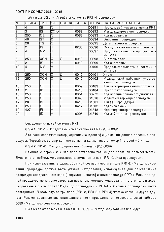 Страница 1174 ГОСТ Р ИСО/HL7 27931-2015