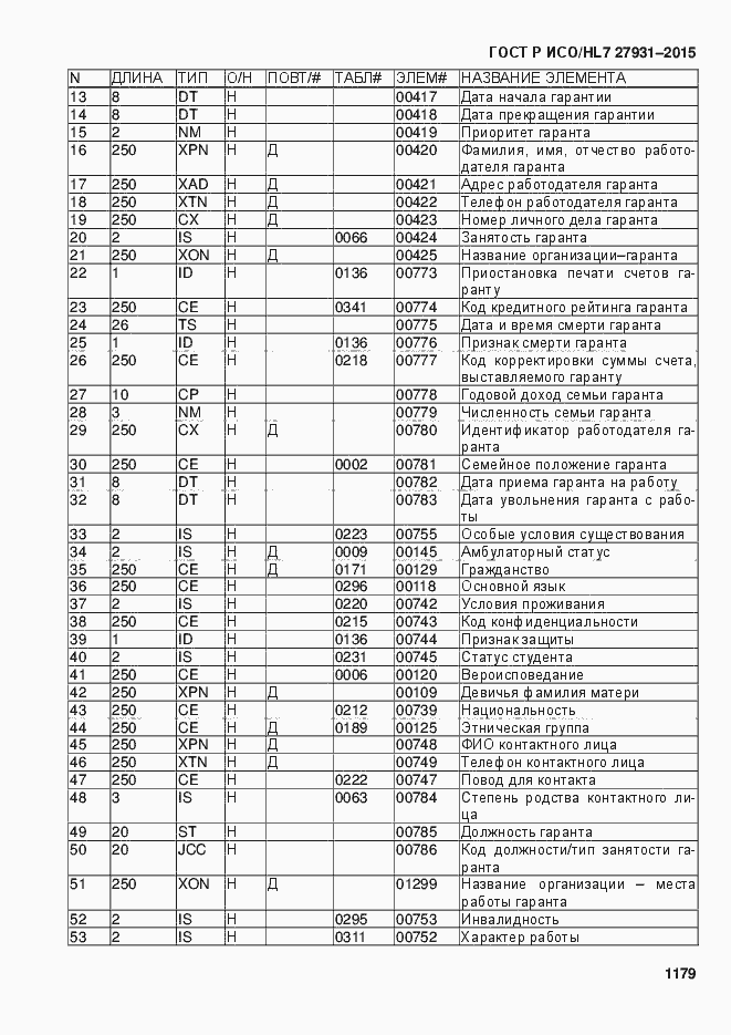 Страница 1185 ГОСТ Р ИСО/HL7 27931-2015