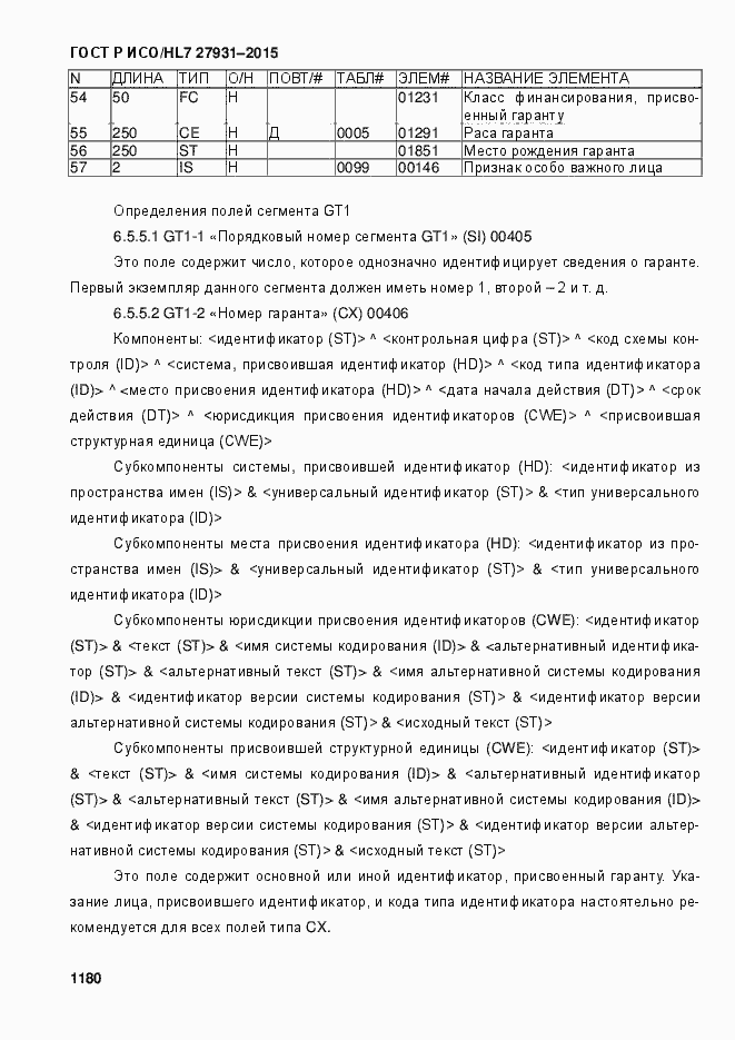 Страница 1186 ГОСТ Р ИСО/HL7 27931-2015