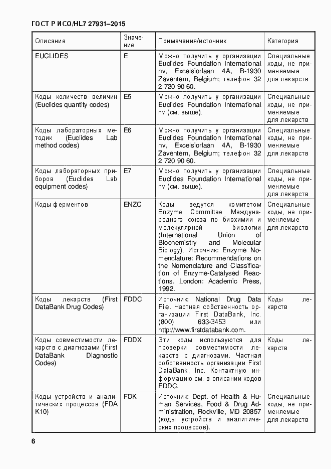 Страница 12 ГОСТ Р ИСО/HL7 27931-2015