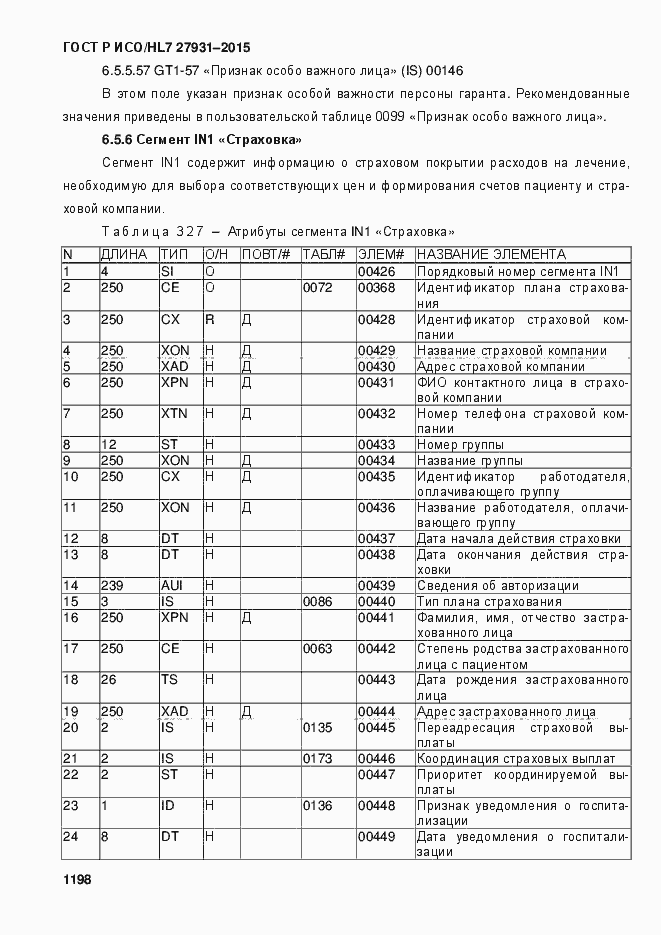 Страница 1204 ГОСТ Р ИСО/HL7 27931-2015