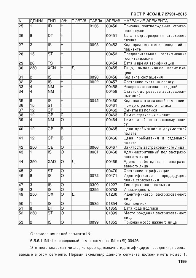 Страница 1205 ГОСТ Р ИСО/HL7 27931-2015