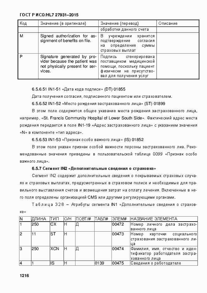 Страница 1222 ГОСТ Р ИСО/HL7 27931-2015