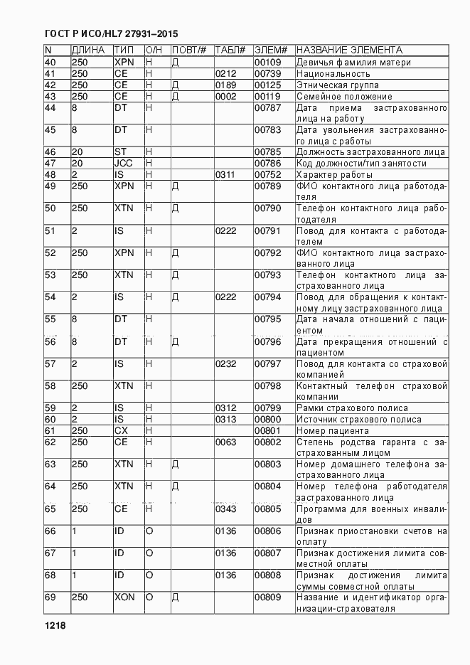 Страница 1224 ГОСТ Р ИСО/HL7 27931-2015