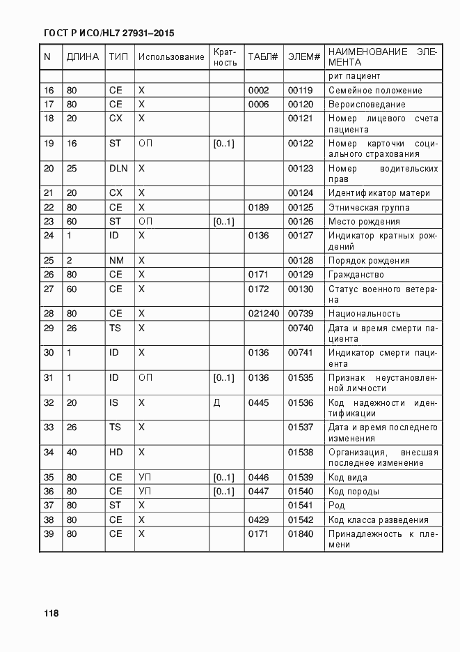 Страница 124 ГОСТ Р ИСО/HL7 27931-2015