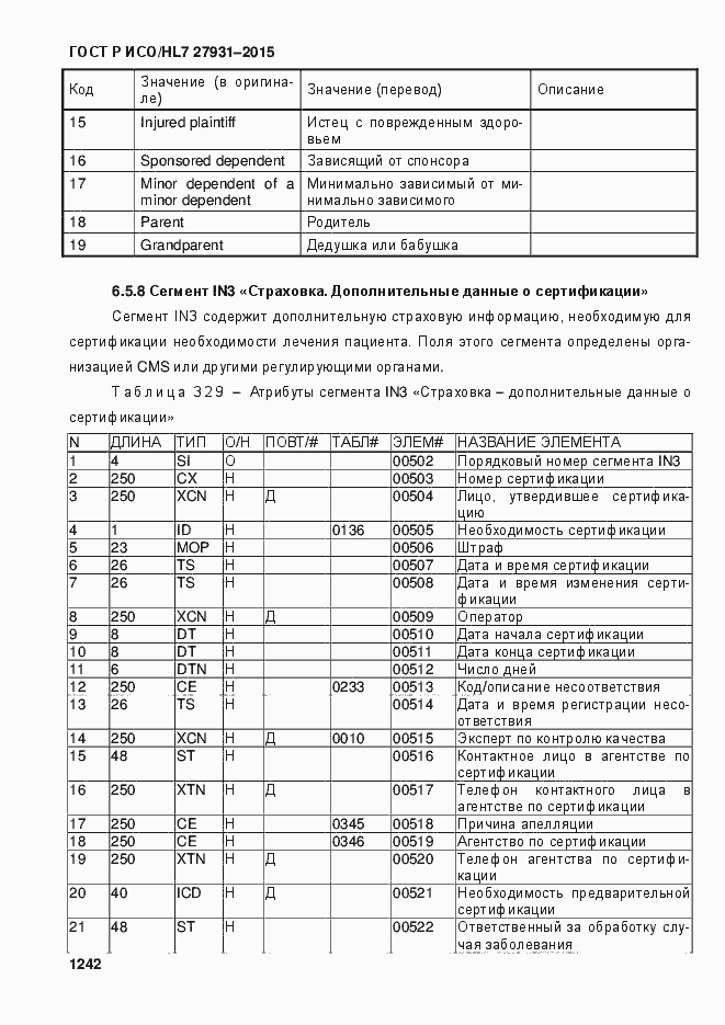 Страница 1248 ГОСТ Р ИСО/HL7 27931-2015
