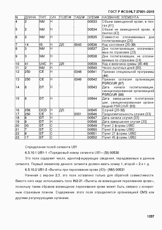 Страница 1263 ГОСТ Р ИСО/HL7 27931-2015