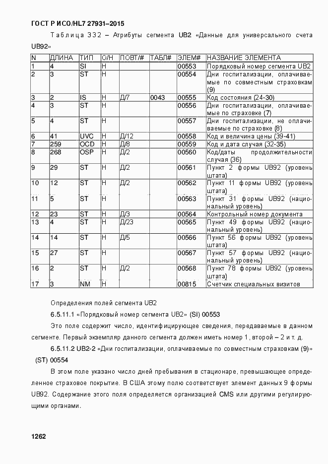 Страница 1268 ГОСТ Р ИСО/HL7 27931-2015