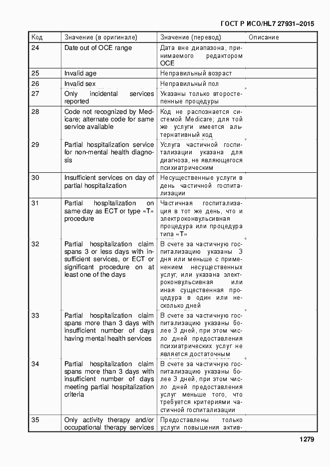Страница 1285 ГОСТ Р ИСО/HL7 27931-2015