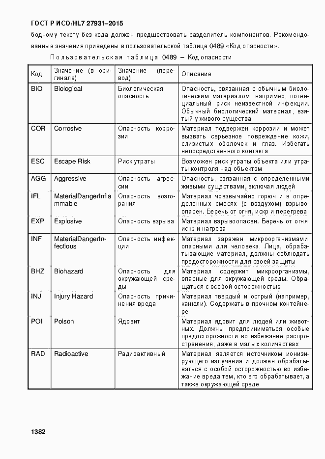 Страница 1388 ГОСТ Р ИСО/HL7 27931-2015