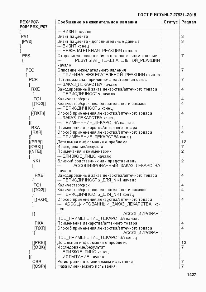 Страница 1433 ГОСТ Р ИСО/HL7 27931-2015
