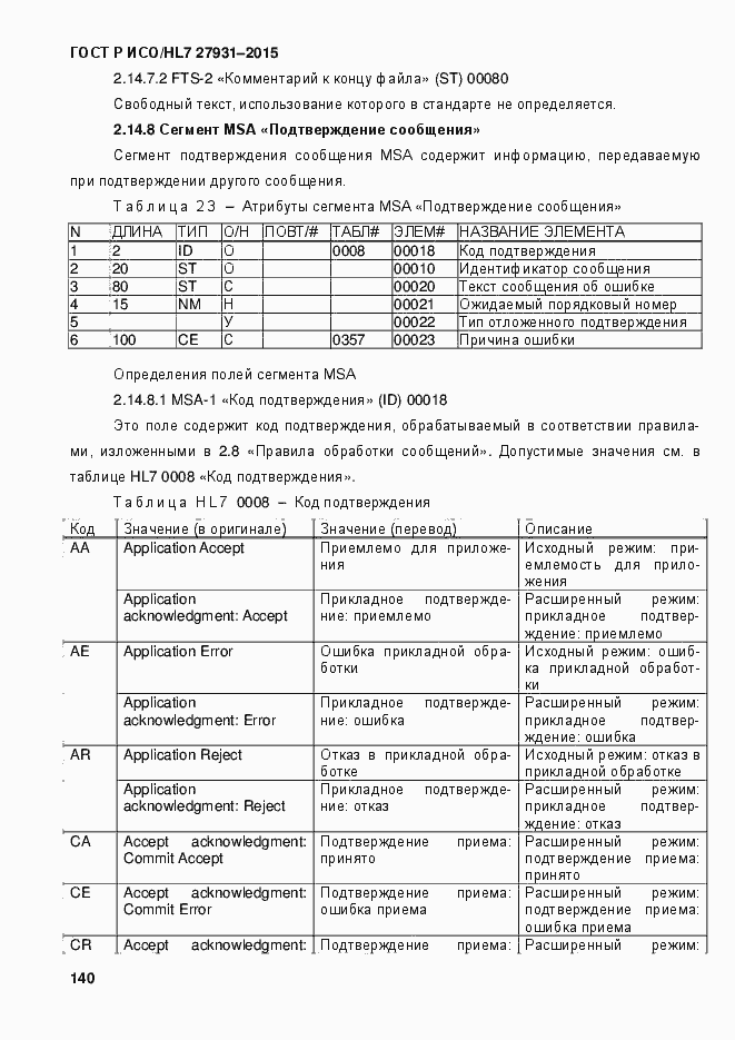 Страница 146 ГОСТ Р ИСО/HL7 27931-2015