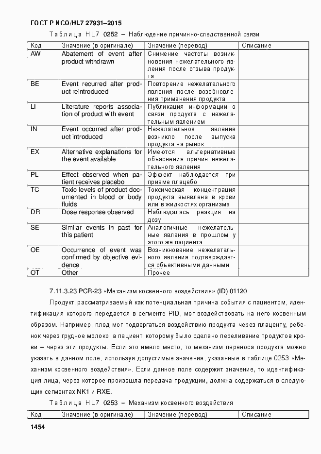 Страница 1460 ГОСТ Р ИСО/HL7 27931-2015