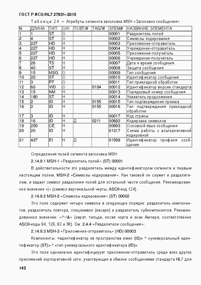 Страница 148 ГОСТ Р ИСО/HL7 27931-2015
