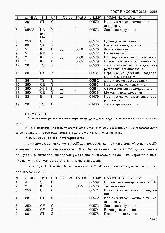 Страница 1481 ГОСТ Р ИСО/HL7 27931-2015
